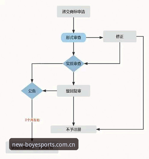 2026博业体育使用教程完整指南：从注册到App下载的全流程详解
